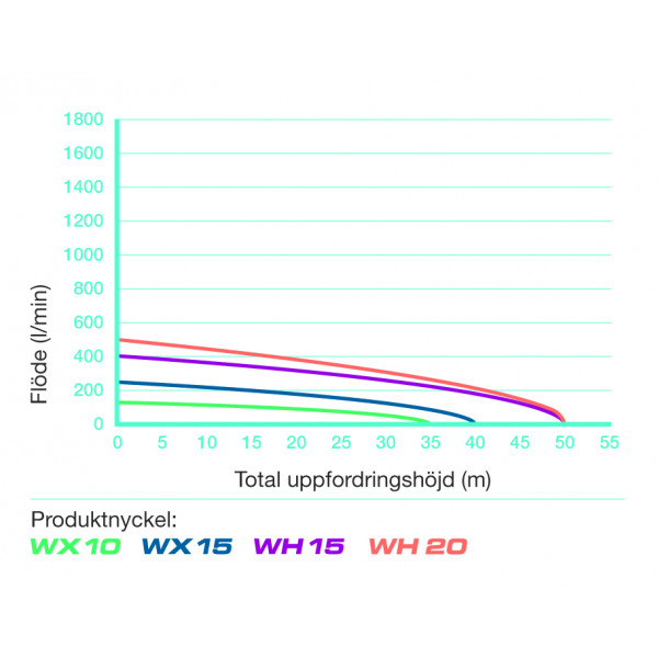 Diagram WX10 WX15 WH15 WH20